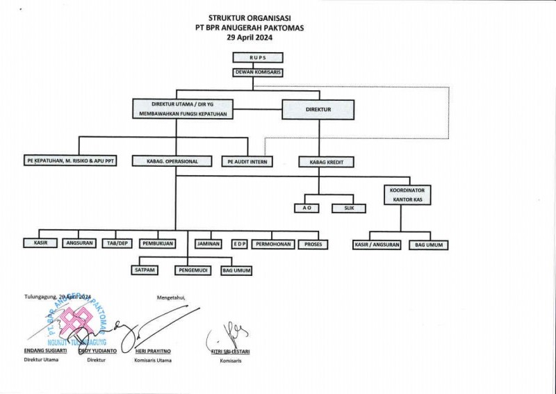 Struktur Organisasi